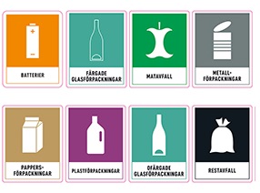 Sopsorteringsguide